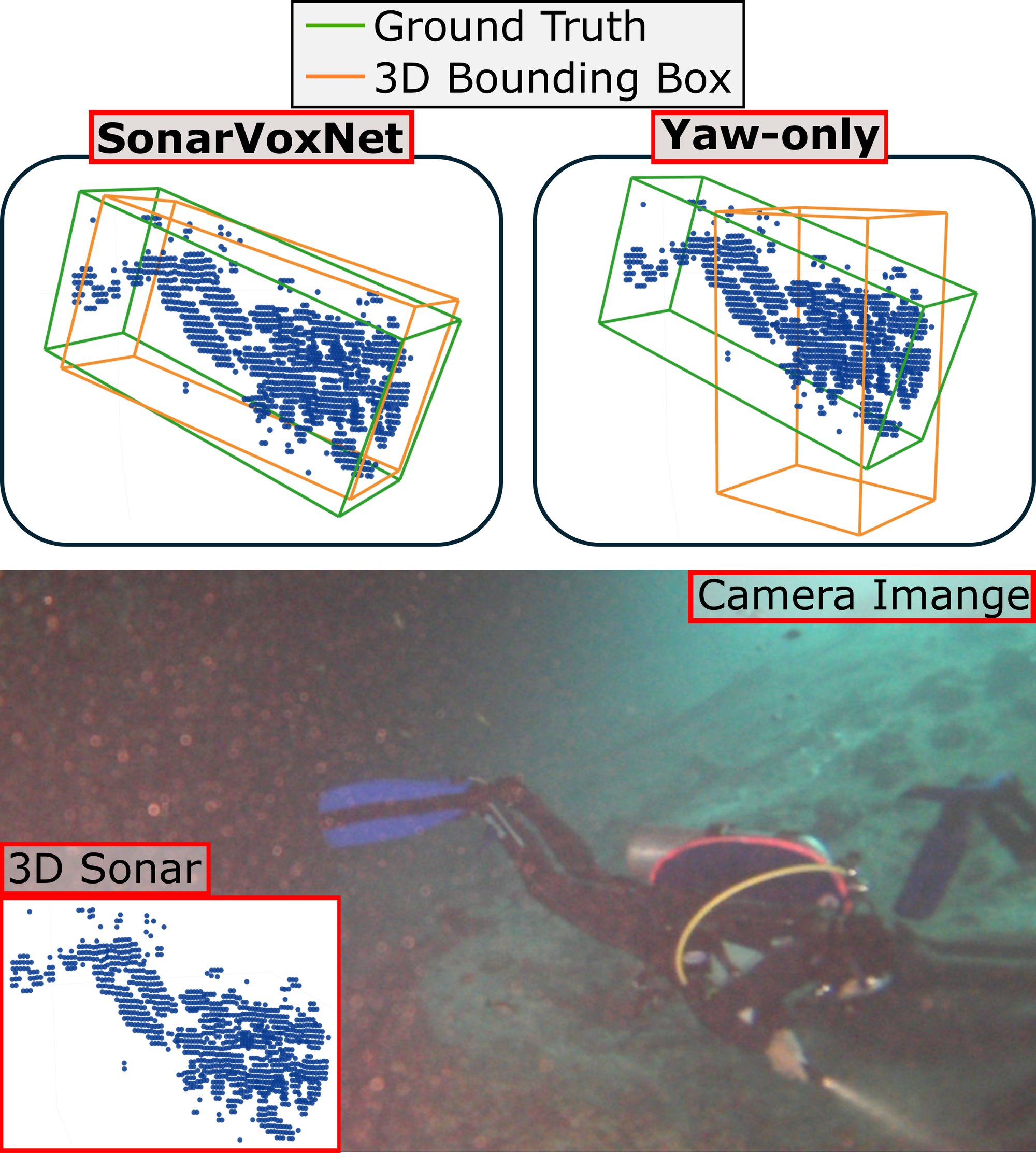 SonarVoxNet prediction vs yaw-only