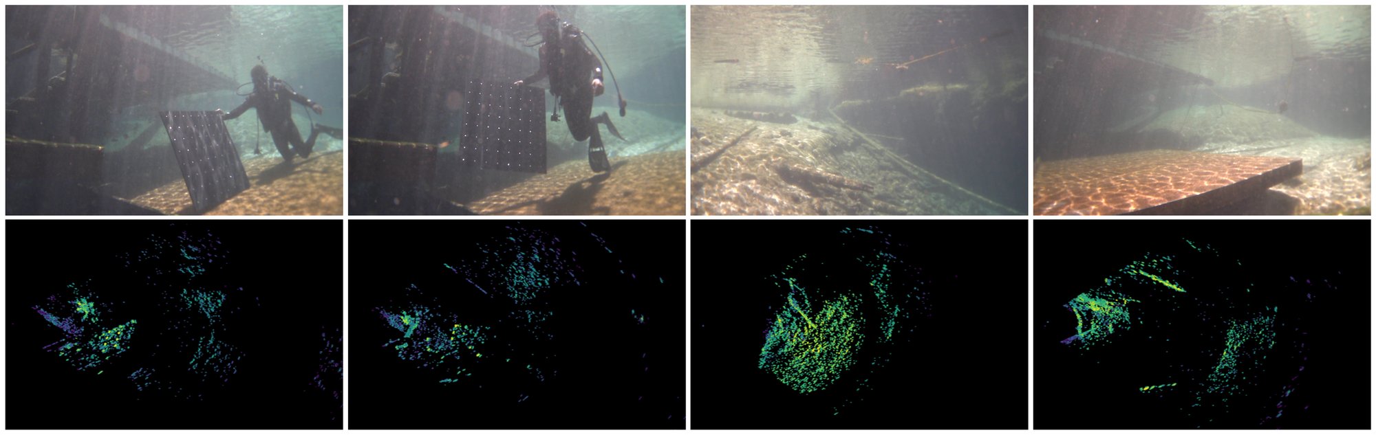 uScenes samples